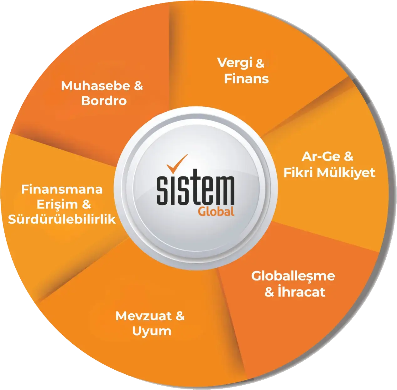 Sistem Global Chark